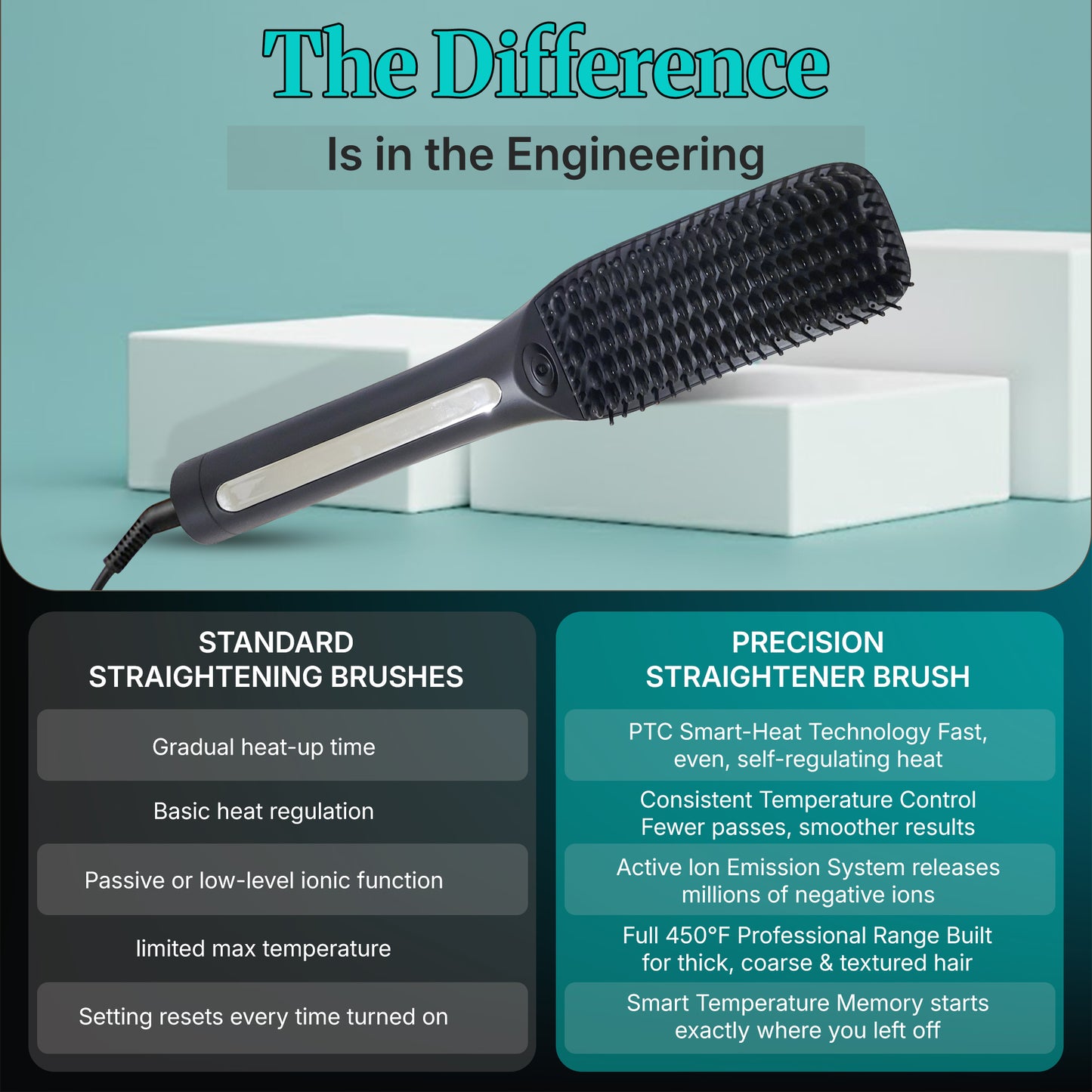 Corded Precision Hair Straightener Brush with PTC Smart-Heat Core, LED Screen, Ion Boost Technology, Up to 430°F, Memory-Save Intelligence, Curved Root Smoother Edge
